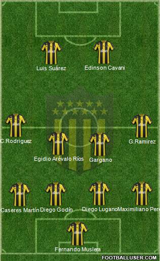 Club Atlético Peñarol Formation 2014