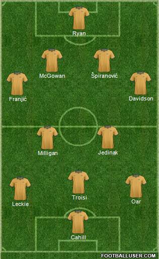 Australia Formation 2014