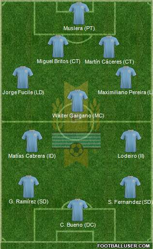 Uruguay Formation 2014