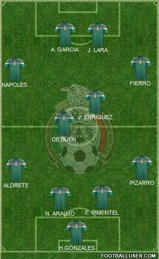 Mexico Formation 2014