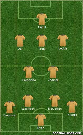 Australia Formation 2014