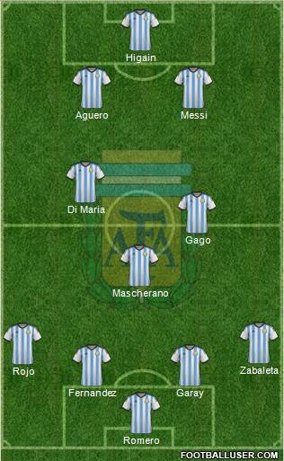 Argentina Formation 2014