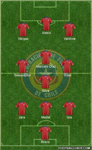 Chile Formation 2014