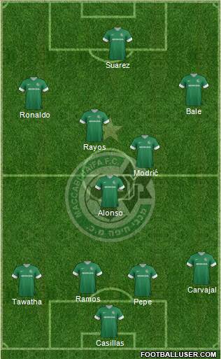 Maccabi Haifa Formation 2014