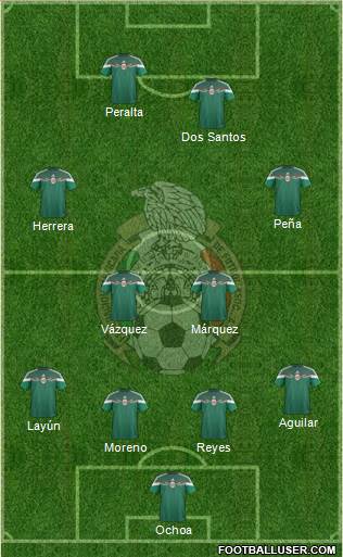 Mexico Formation 2014