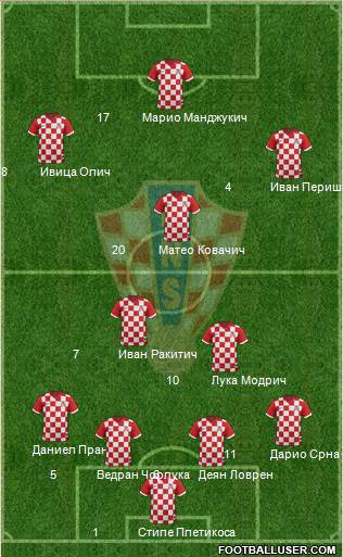 Croatia Formation 2014