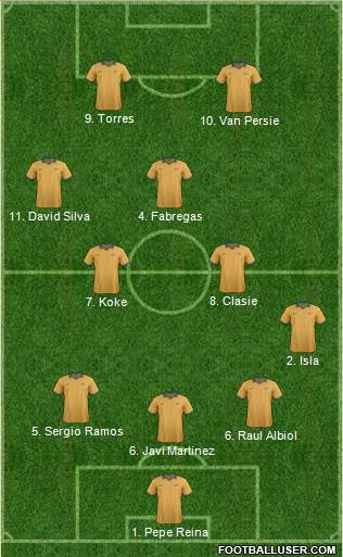 Australia Formation 2014