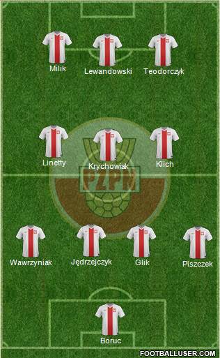 Poland Formation 2014