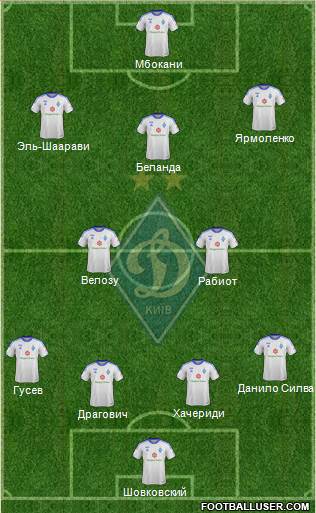 Dinamo Kiev Formation 2014