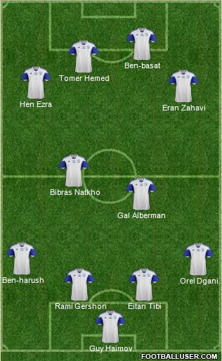 Israel Formation 2014