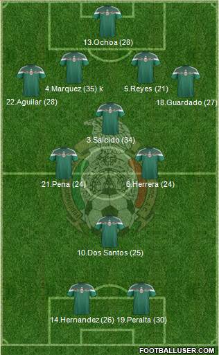 Mexico Formation 2014