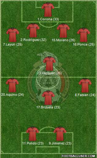 Mexico Formation 2014