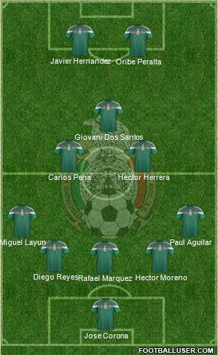 Mexico Formation 2014