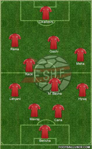 Albania Formation 2014