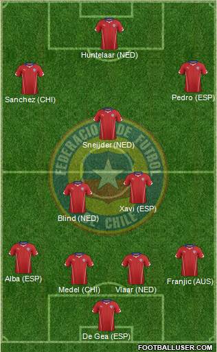 Chile Formation 2014