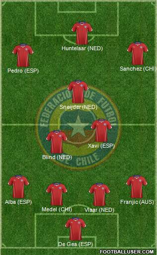 Chile Formation 2014