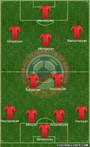 Armenia Formation 2014