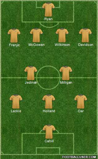 Australia Formation 2014