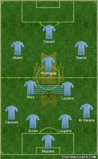 Uruguay Formation 2014