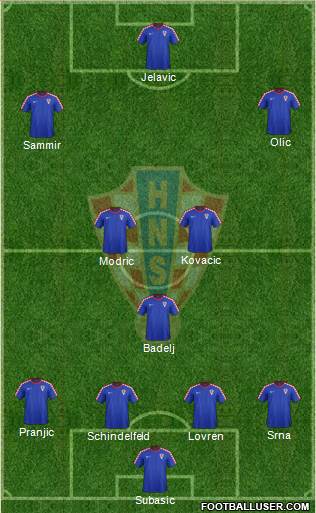 Croatia Formation 2014