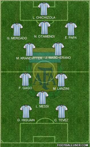 Argentina Formation 2014