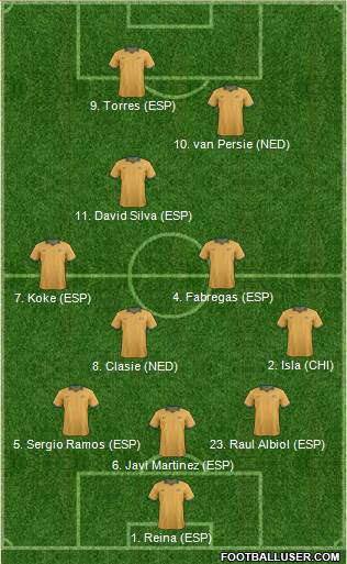 Australia Formation 2014