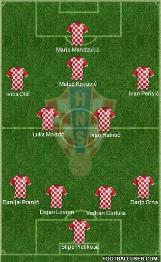 Croatia Formation 2014