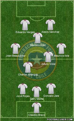 Chile Formation 2014