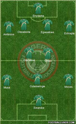 Nigeria Formation 2014