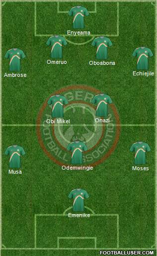 Nigeria Formation 2014