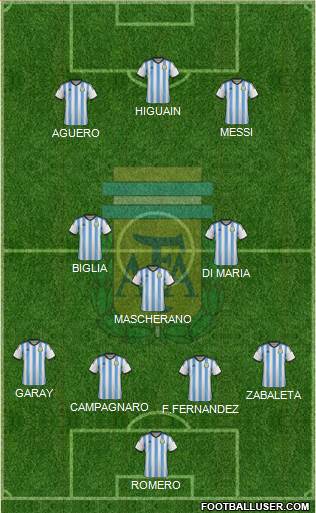 Argentina Formation 2014