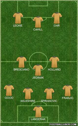 Australia Formation 2014