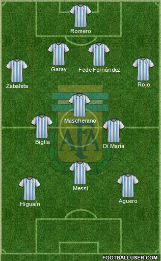 Argentina Formation 2014