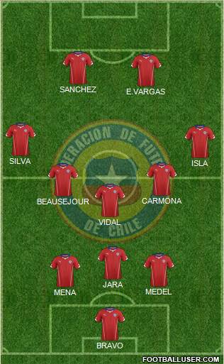 Chile Formation 2014