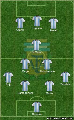 Argentina Formation 2014