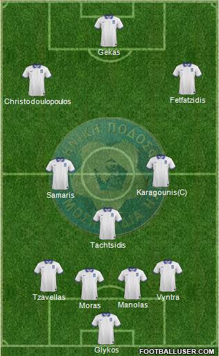 Greece Formation 2014