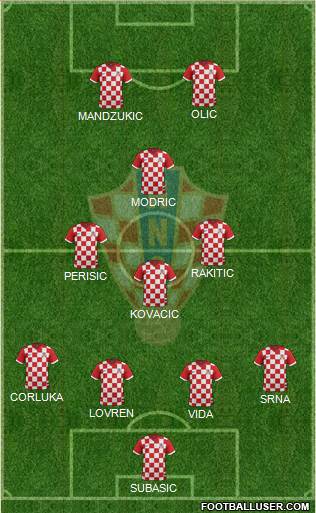 Croatia Formation 2014