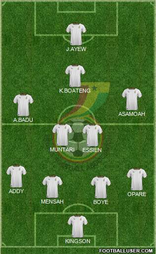 Ghana Formation 2014