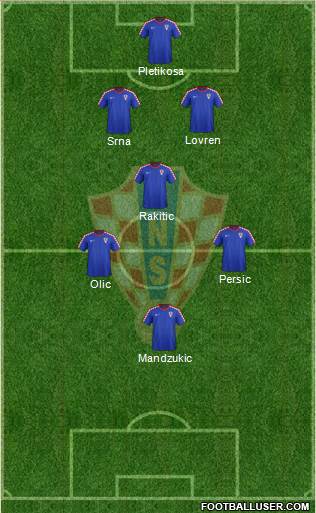 Croatia Formation 2014