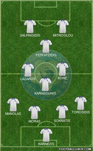 Greece Formation 2014