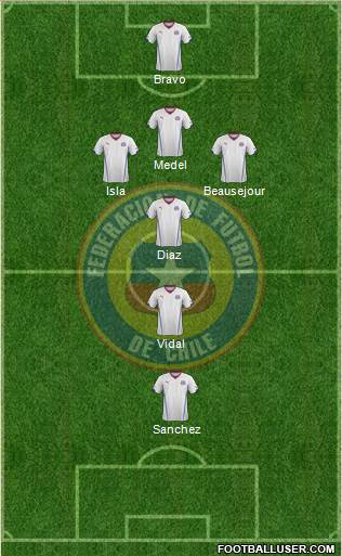 Chile Formation 2014