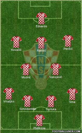 Croatia Formation 2014