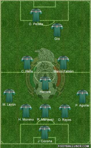 Mexico Formation 2014