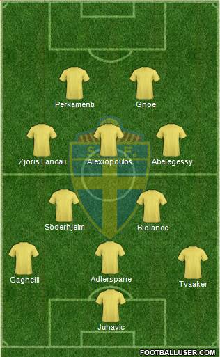 Sweden Formation 2014