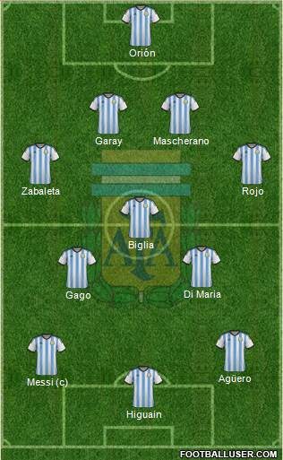 Argentina Formation 2014