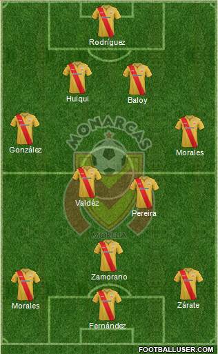 Club Monarcas Morelia Formation 2014