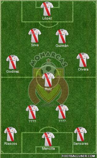 Club Monarcas Morelia Formation 2014