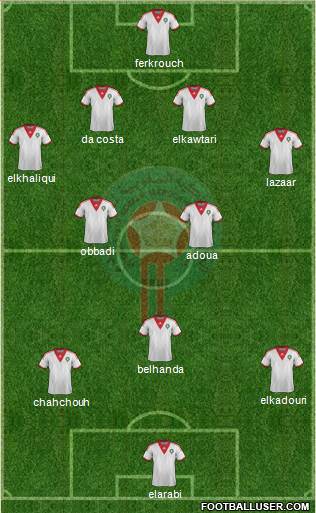 Morocco Formation 2014