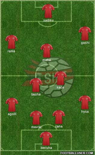 Albania Formation 2014