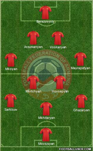 Armenia Formation 2014